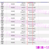 1月31日のデイトレ結果（＋5万5900円）