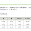 白金族価格