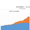 【資産寿命32.7年】米国堅調、日本は波乱（24年9月27日時点）