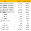 銘柄パフォーマンス確認（2月9日）