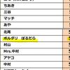 【ボルダリ 35回目】 1年目終了 初コンペ