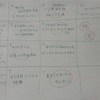 紙に書いて、2025年を振り返ってみた