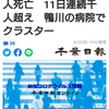 【新型コロナ詳報】千葉県内1246人感染、2人死亡　11日連続千人超え　鴨川の病院でクラスター（千葉日報オンライン） - Yahoo!ニュース