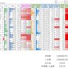 2022/4/29 保有銘柄動向　すごい下げるね