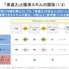 たけしの若手への一言（１）　「素直さ」が、成長スピードを変える