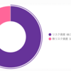 リスク・無リスク資産の割合