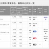 IPO初当選　ペイロール