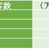 北海道から出たくない・・・。なぜ北海道の人は道外に出ることが億劫なのか道産子が考えてみた。