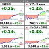 2022.3.24（木）S高S安 開示まとめ・値上がり値下がりランキング