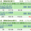 保有銘柄について(2024年4月16日)