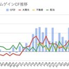 インカムゲインCF　対生活費101％死守　【2022年7月】