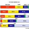 医療費財源（その２）-国庫負担削減が医療保険財政悪化と地方負担増大の原因