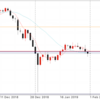 1月31日 ドル円値動き