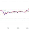 日経平均