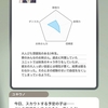 【姉→妹→姉】定期公演「初」　～姫崎 莉波①～【学園アイドルマスター】