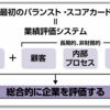 バランスト・スコアカードの戦略マップ