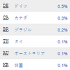 日本以外からのアクセスにおびえる？