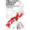 ビタミンKは西高東低の骨折発生率に関与するか？