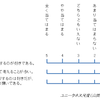 心理学部卒の就職最前線②お気持ちよりも金を産め