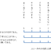 心理学部卒の就職最前線②お気持ちよりも金を産め