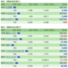 保有銘柄について(2021年12月1日)