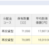 １月２２日のつみたてNISAの状況