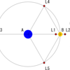 2次元・3次元ラグランジュ点の位置と安定性