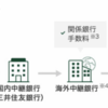 Wiseという、かなり儲かっている国際送金の会社