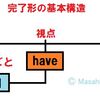 時制を「見える化」する---完了形のしくみ　MTR理論