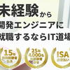 就職できなければ、授業料が全額無料になるプログラミングスクール「IT道場」