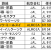 ロシア渡航記③ヤクーツク~ミールヌイ(？