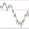 2018年 6月18日（月）　ドル円チャート分析＆トレード記録　※追記あり