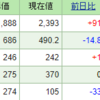 今週の含み損益（05月2週目）