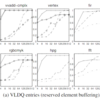 Cache Reﬁll/Access Decoupling for Vector Machinesの論文を読む (3. ベンチマークと性能測定)