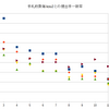 進捗報告　その６