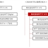 ドコモ、グループ横断での事業拡大へ「株式会社NTTドコモ・グローバル」を7月に設立