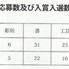 わが趣味活動(１２４)    令和５年度浜松市第７１回市展に参加して