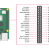 Raspberry Pi GPIO Pin Layout: How to Check It
