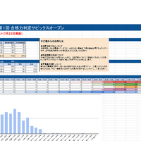 サピックス6年マンスリーテスト　2025年2月受験 サピックス6年マンスリーテスト 2025年2月受験