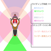 バイク用AIナビゲーションシステムを考えてみる②カメラとセンサー
