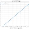 ACES の Linear to Log2 に関するメモ