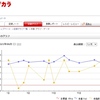 休肝日明けの計量とか血圧とか