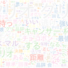 　Twitterキーワード[クリオグリ]　06/24_15:03から60分のつぶやき雲