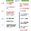 来シーズンのJBCF(全日本実業団自転車競技連盟）への登録希望は12月中に欲しい理由（当チーム希望以外の方にも拡散希望）