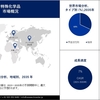 特殊化学品市場 2035 | 業界の成長、規模、シェア、アジア太平洋地域の予測分析