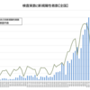 歯科医師によるPCR検査について