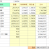 2023年4月toushi家月末記録