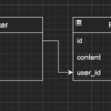 【無職に転生 ~ 就職するまで毎日ブログ出す⑥】【Rails】seed_fu