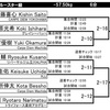 土曜日は修斗杯柔術選手権2025 横浜です。