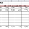 Excel 2010演習問題集Lesson83「家計簿3」条件付き書式の設定・・・復習No.1